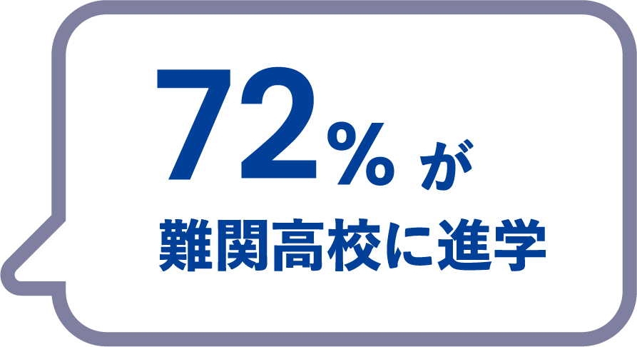 72％が難関高校に進学