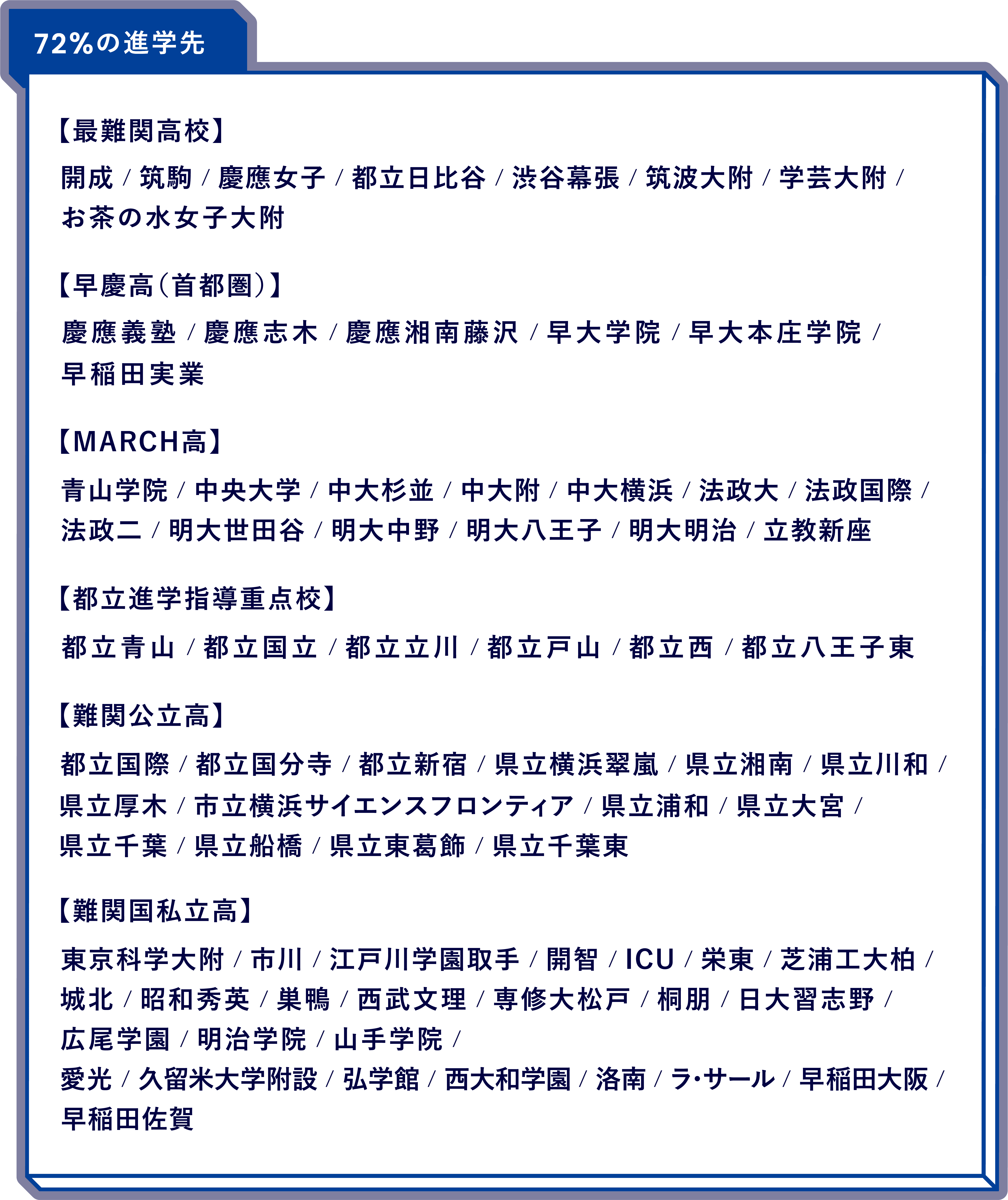 進学先一覧