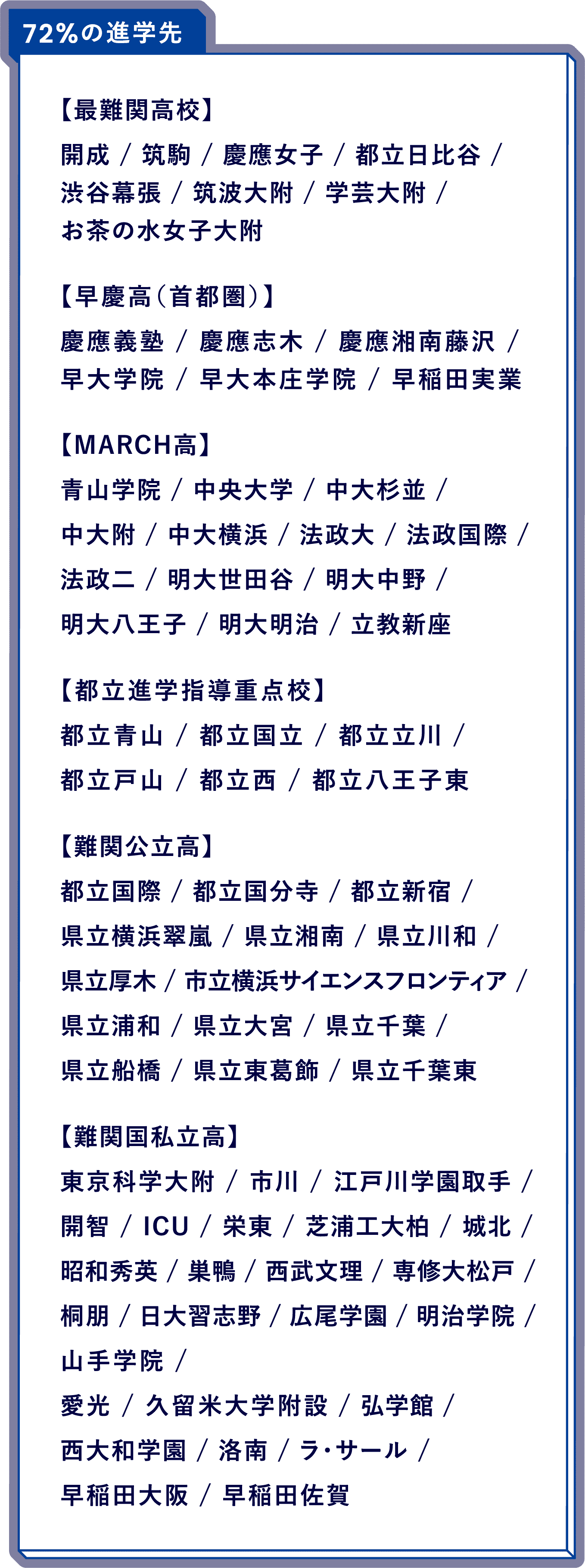 進学先一覧