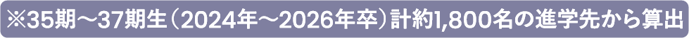 ※35期～37期生（2024年～2026年卒）※計約1,800名の「進学先」から算出