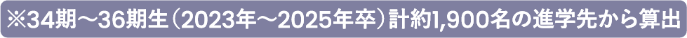 ※34期～36期生（2023年～2025年卒）※計約1,900名の「進学先」から算出